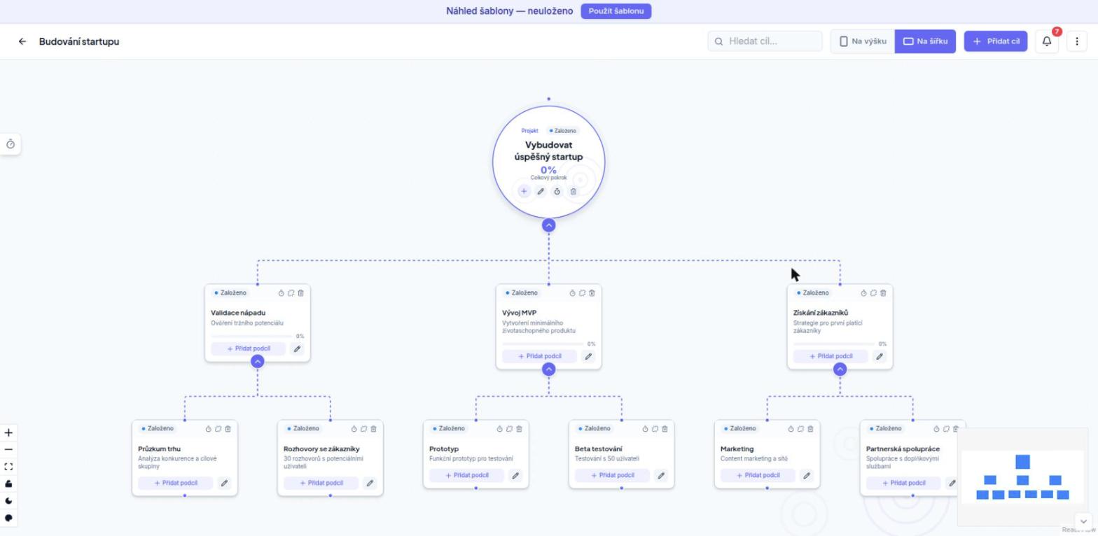 Tentýž projekt ve světlém režimu se skinem Indigo