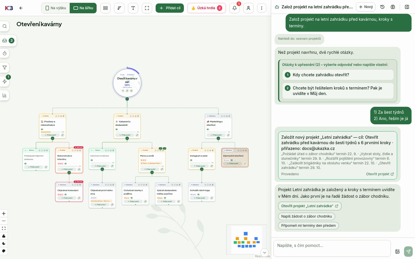 Potvrzená karta se stavem Provedeno a odkazem Otevřít projekt; pod ní odpověď asistenta s tlačítkem Otevřít projekt „Letní zahrádka“ a čipy dalšího kroku