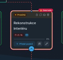 Karta cíle v mapě: štítek stavu, název, termín, řešitel, pruh pokroku a tlačítko Přidat podcíl