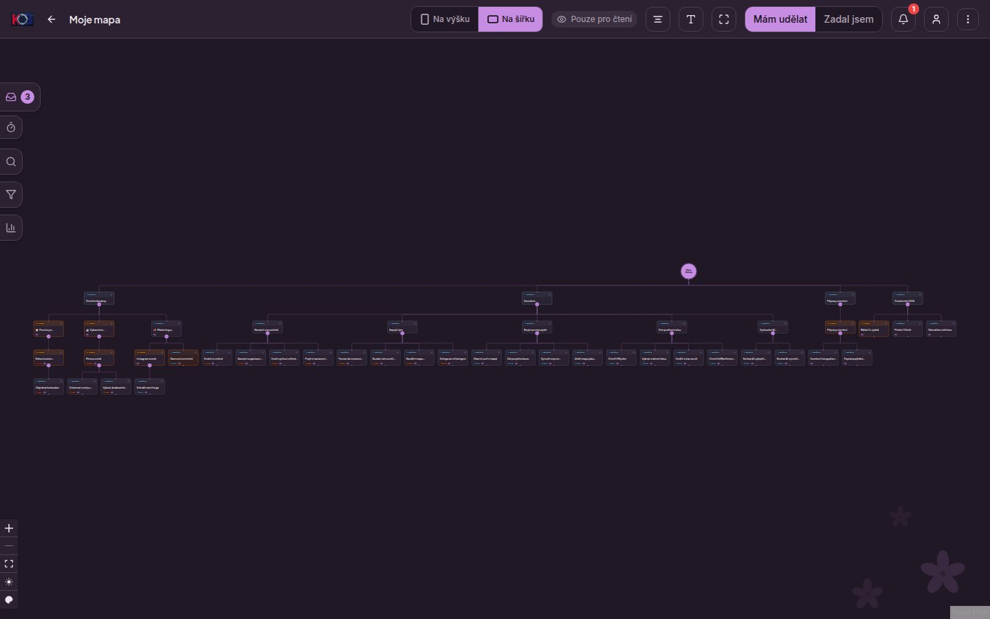 Moje mapa: osobní kořen uprostřed a kolem něj úkoly a cíle ze všech projektů