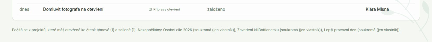 Patička stránky Organizace: Počítá se z projektů, které máš otevřené ke čtení: týmové a sdílené; Nezapočítány: soukromá (jen vlastník)