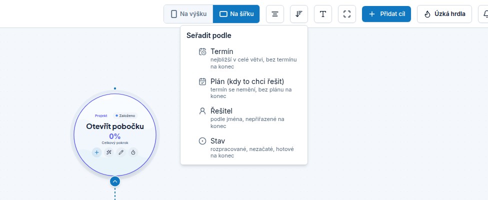 Otevřená nabídka Uspořádat v liště mapy: Termín, Plán, Řešitel, Stav — u každého krátká nápověda